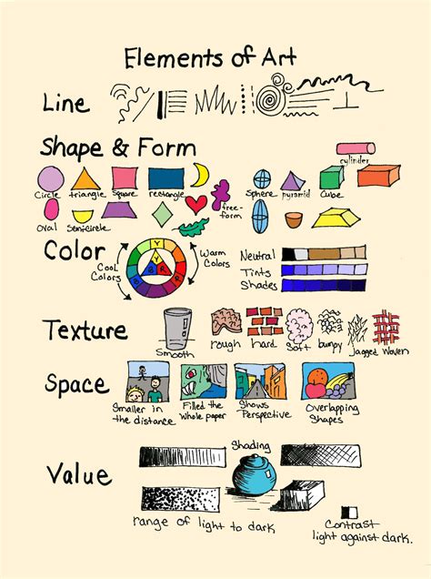 Art overview .